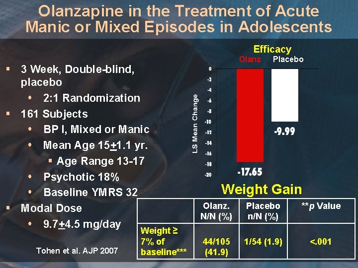 Olanzapine in the Treatment of Acute Manic or Mixed Episodes in Adolescents Efficacy §