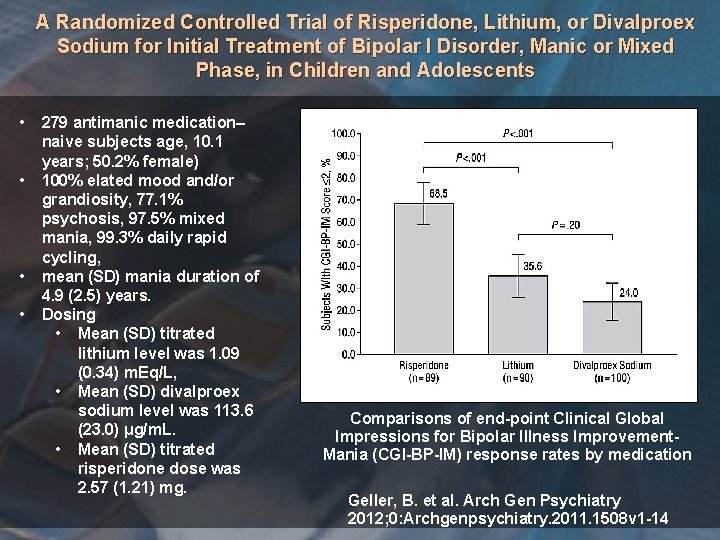 A Randomized Controlled Trial of Risperidone, Lithium, or Divalproex Sodium for Initial Treatment of