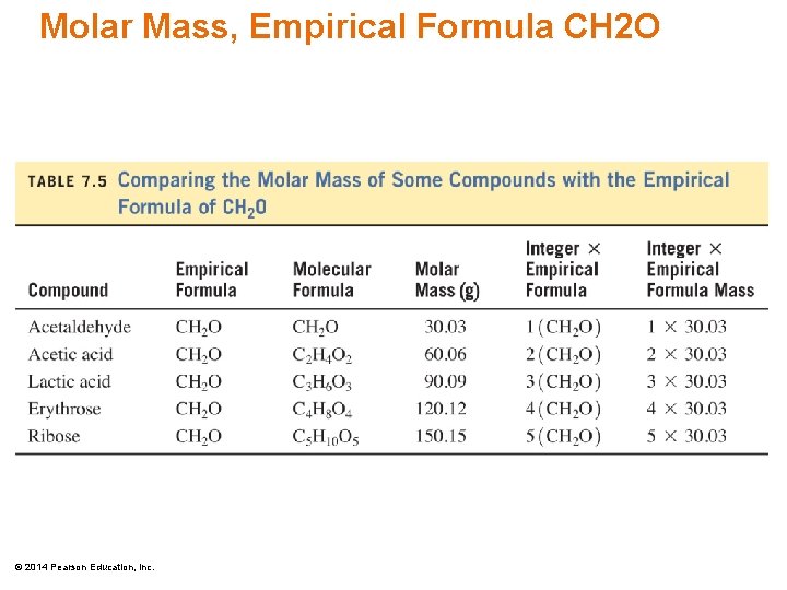 Molar Mass, Empirical Formula CH 2 O © 2014 Pearson Education, Inc. 