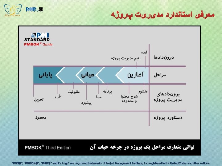  ﻣﻌﺮﻓی ﺍﺳﺘﺎﻧﺪﺍﺭﺩ ﻣﺪیﺮیﺖ پﺮﻭژﻪ ““PMI®”, ”, “PMP® PMI®”, “PMBOK®”, “PMP®”” and it’s Logo”