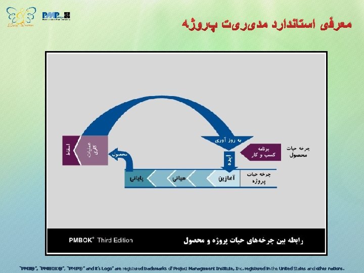  ﻣﻌﺮﻓی ﺍﺳﺘﺎﻧﺪﺍﺭﺩ ﻣﺪیﺮیﺖ پﺮﻭژﻪ ““PMI®”, ”, “PMP® PMI®”, “PMBOK®”, “PMP®”” and it’s Logo”