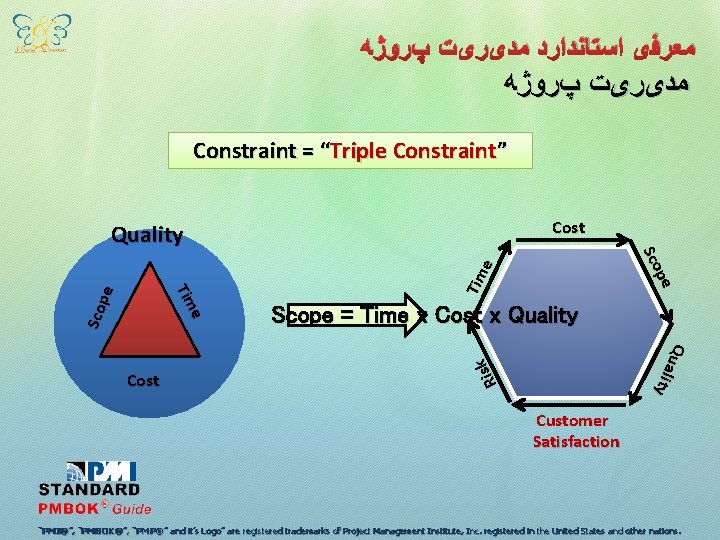  ﻣﻌﺮﻓی ﺍﺳﺘﺎﻧﺪﺍﺭﺩ ﻣﺪیﺮیﺖ پﺮﻭژﻪ Constraint = “Triple Constraint” Cost Scope = Time x