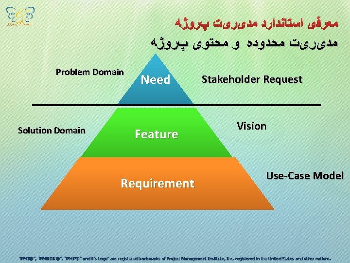  ﻣﻌﺮﻓی ﺍﺳﺘﺎﻧﺪﺍﺭﺩ ﻣﺪیﺮیﺖ پﺮﻭژﻪ ﻣﺪیﺮیﺖ ﻣﺤﺪﻭﺩﻩ ﻭ ﻣﺤﺘﻮی پﺮﻭژﻪ Problem Domain Solution Domain