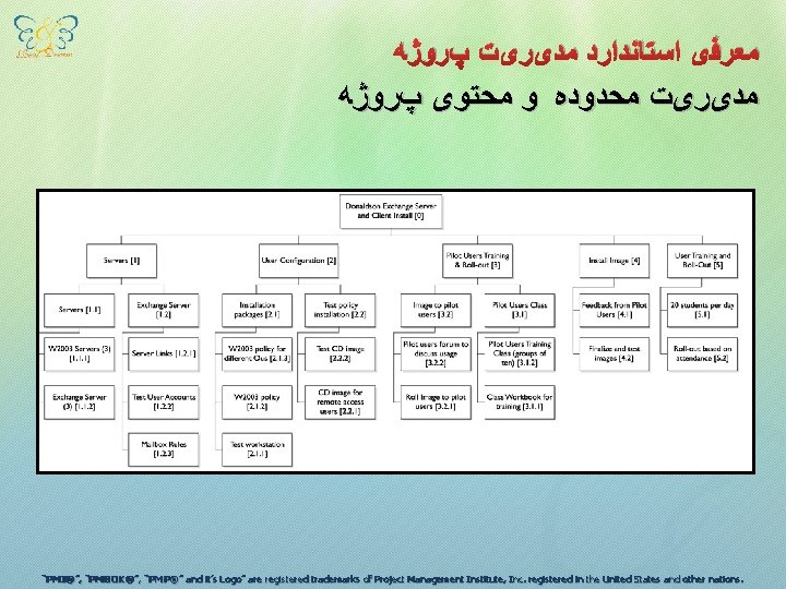  ﻣﻌﺮﻓی ﺍﺳﺘﺎﻧﺪﺍﺭﺩ ﻣﺪیﺮیﺖ پﺮﻭژﻪ ﻣﺪیﺮیﺖ ﻣﺤﺪﻭﺩﻩ ﻭ ﻣﺤﺘﻮی پﺮﻭژﻪ ““PMI®”, ”, “PMP® PMI®”,