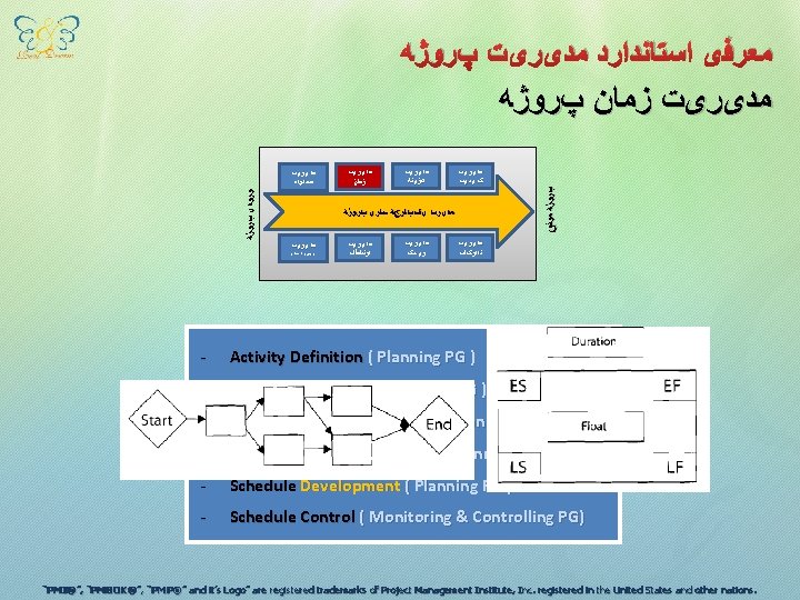  ﻣﻌﺮﻓی ﺍﺳﺘﺎﻧﺪﺍﺭﺩ ﻣﺪیﺮیﺖ پﺮﻭژﻪ ﻣﺪیﺮیﺖ ﺯﻣﺎﻥ پﺮﻭژﻪ ﻣﺪیﺮیﺖ ﺯﻣﺎﻥ ﻣﺪیﺮیﺖ ﻫﺰیﻨﻪ ﻣﺪیﺮیﺖ کیﻔیﺖ