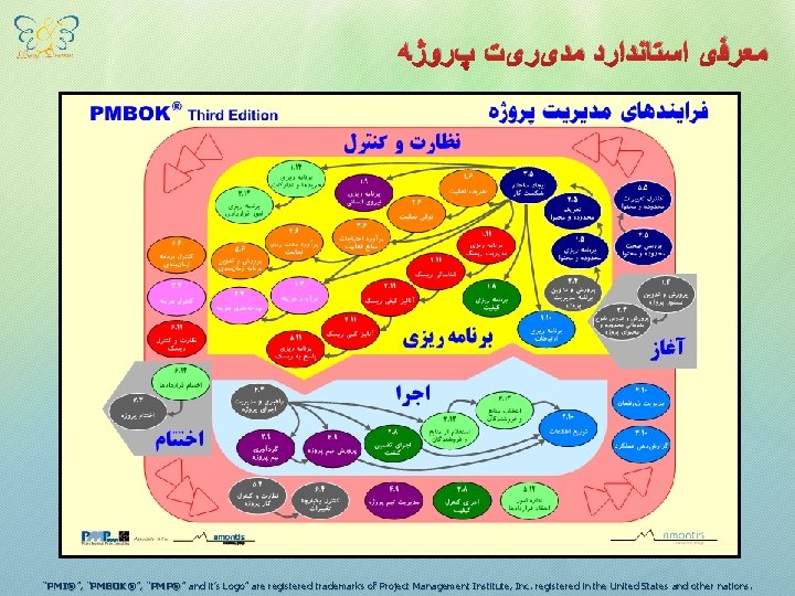  ﻣﻌﺮﻓی ﺍﺳﺘﺎﻧﺪﺍﺭﺩ ﻣﺪیﺮیﺖ پﺮﻭژﻪ “PMI®”, ”, “PMP® PMI®”, “PMBOK®”, “PMP®”” and it’s Logo”