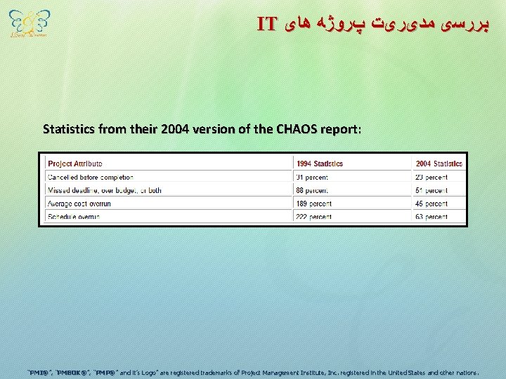 IT ﺑﺮﺭﺳی ﻣﺪیﺮیﺖ پﺮﻭژﻪ ﻫﺎی Statistics from their 2004 version of the CHAOS report: