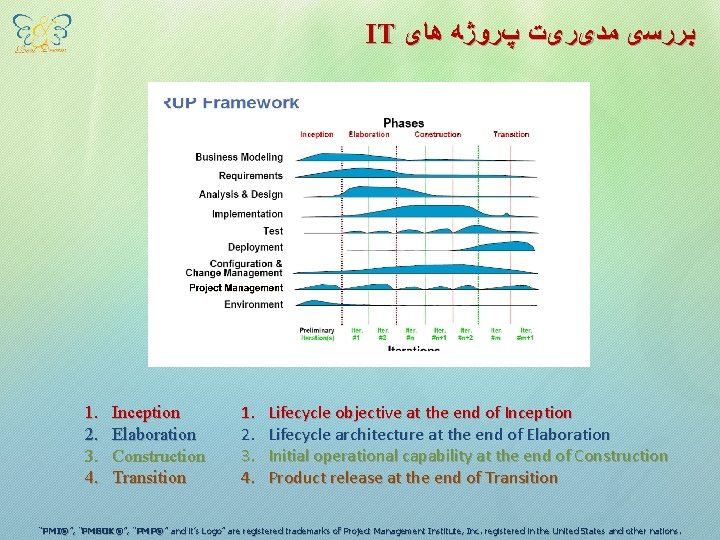 IT ﺑﺮﺭﺳی ﻣﺪیﺮیﺖ پﺮﻭژﻪ ﻫﺎی 1. 2. 3. 4. Inception Elaboration Construction Transition 1.