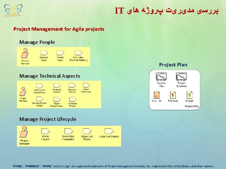 IT ﺑﺮﺭﺳی ﻣﺪیﺮیﺖ پﺮﻭژﻪ ﻫﺎی Project Management for Agile projects Manage People Project Plan