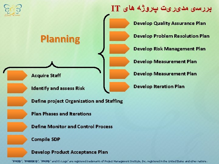 IT ﺑﺮﺭﺳی ﻣﺪیﺮیﺖ پﺮﻭژﻪ ﻫﺎی Develop Quality Assurance Planning Develop Problem Resolution Plan Develop