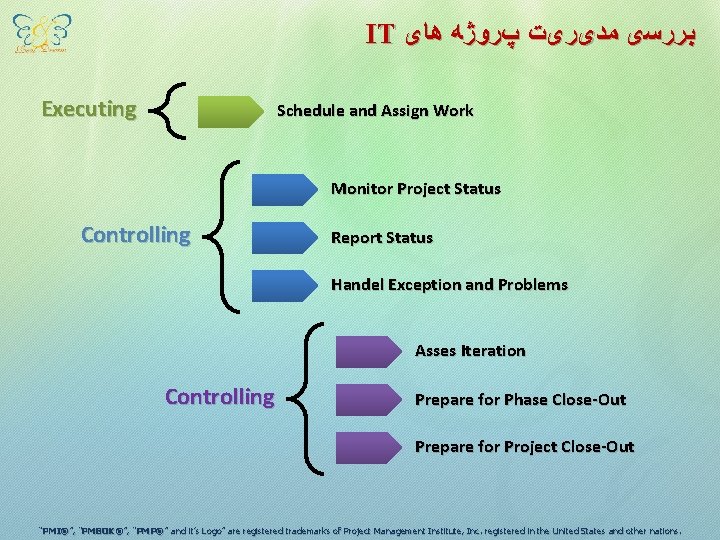 IT ﺑﺮﺭﺳی ﻣﺪیﺮیﺖ پﺮﻭژﻪ ﻫﺎی Executing Schedule and Assign Work Monitor Project Status Controlling