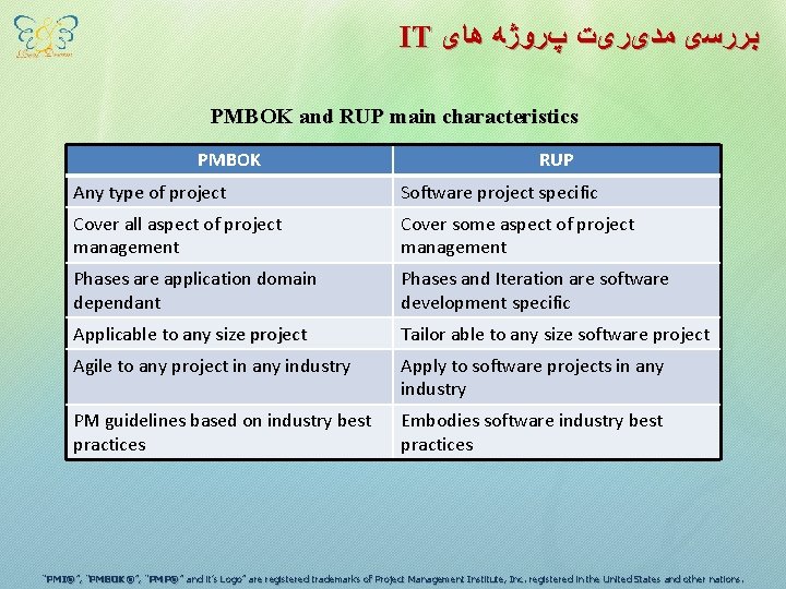 IT ﺑﺮﺭﺳی ﻣﺪیﺮیﺖ پﺮﻭژﻪ ﻫﺎی PMBOK and RUP main characteristics PMBOK RUP Any type