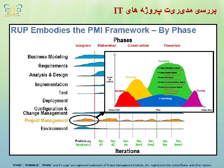 IT ﺑﺮﺭﺳی ﻣﺪیﺮیﺖ پﺮﻭژﻪ ﻫﺎی “PMI®”, ”, “PMP® PMI®”, “PMBOK®”, “PMP®”” and it’s Logo”