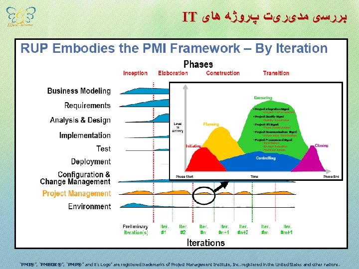 IT ﺑﺮﺭﺳی ﻣﺪیﺮیﺖ پﺮﻭژﻪ ﻫﺎی “PMI®”, ”, “PMP® PMI®”, “PMBOK®”, “PMP®”” and it’s Logo”