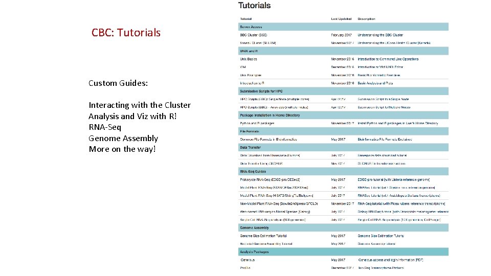 CBC: Tutorials Custom Guides: Interacting with the Cluster Analysis and Viz with R! RNA-Seq