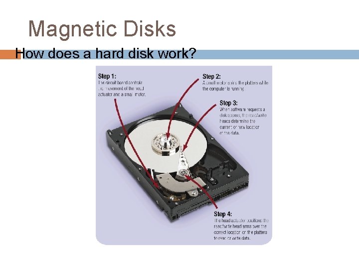 Magnetic Disks How does a hard disk work? 