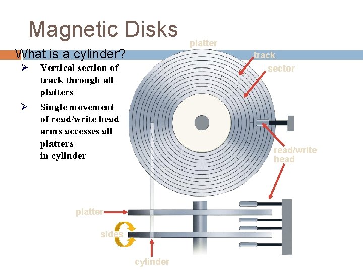 Magnetic Disks What is a cylinder? Ø Vertical section of track through all platters
