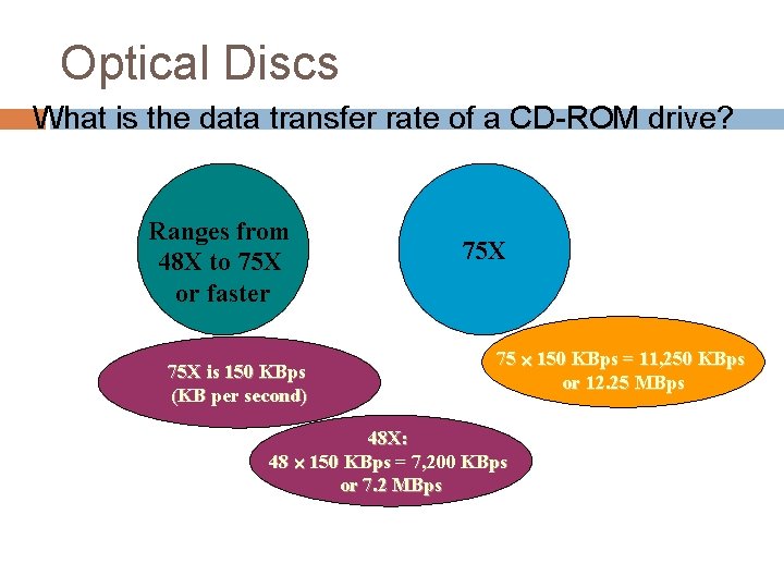 Optical Discs What is the data transfer rate of a CD-ROM drive? Ranges from