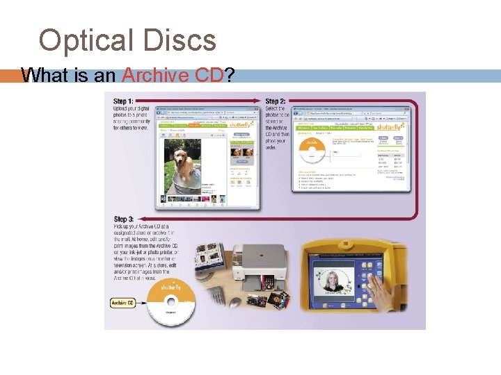 Optical Discs What is an Archive CD? 