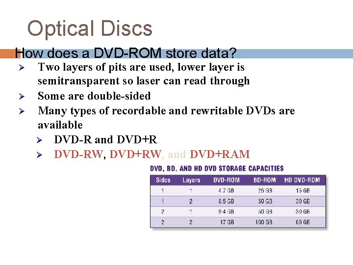 Optical Discs How does a DVD-ROM store data? Ø Ø Ø Two layers of