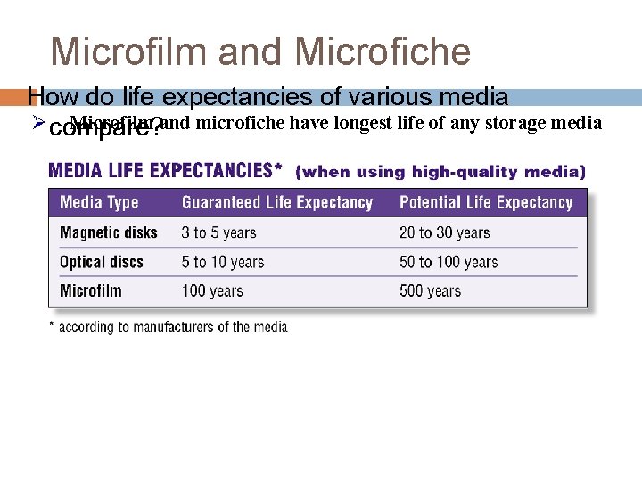 Microfilm and Microfiche How do life expectancies of various media Ø compare? Microfilm and