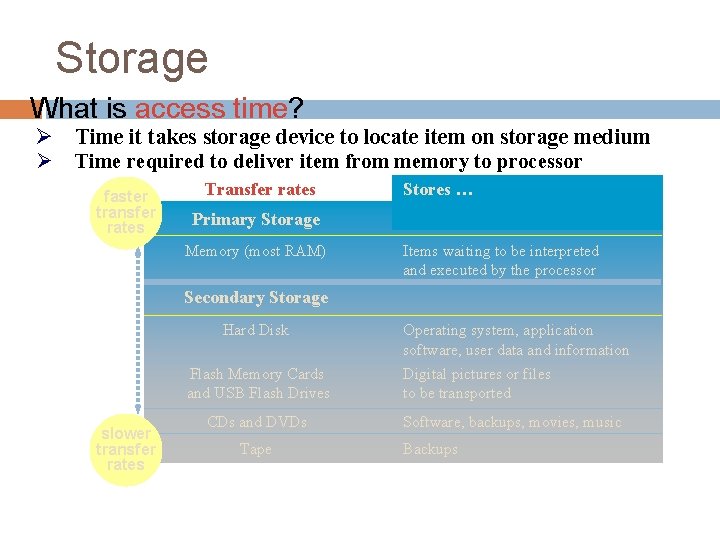 Storage What is access time? Ø Time it takes storage device to locate item