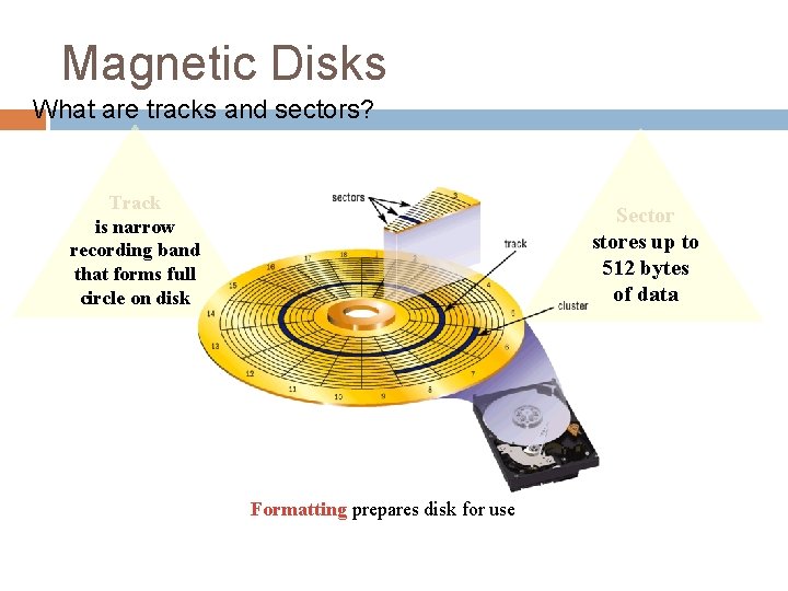 Magnetic Disks What are tracks and sectors? Track is narrow recording band that forms