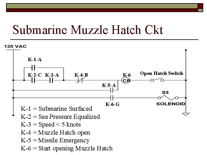 Submarine Muzzle Hatch Ckt K-1 -A K-2 -C K-3 -A K-4 -B K-6 K-5