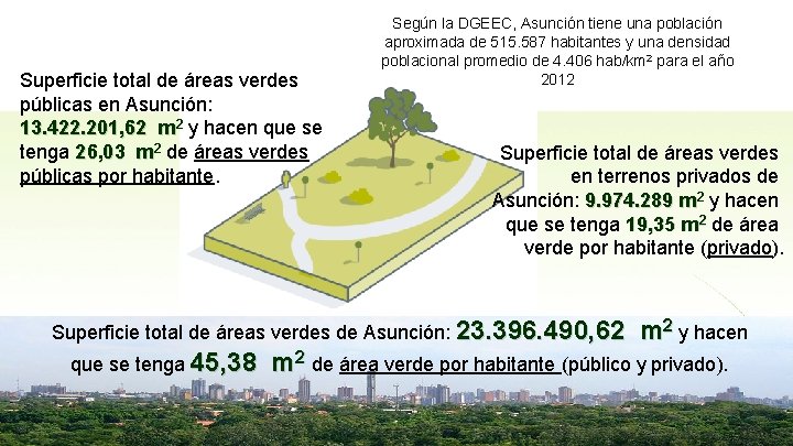 Superficie total de áreas verdes públicas en Asunción: 13. 422. 201, 62 m 2