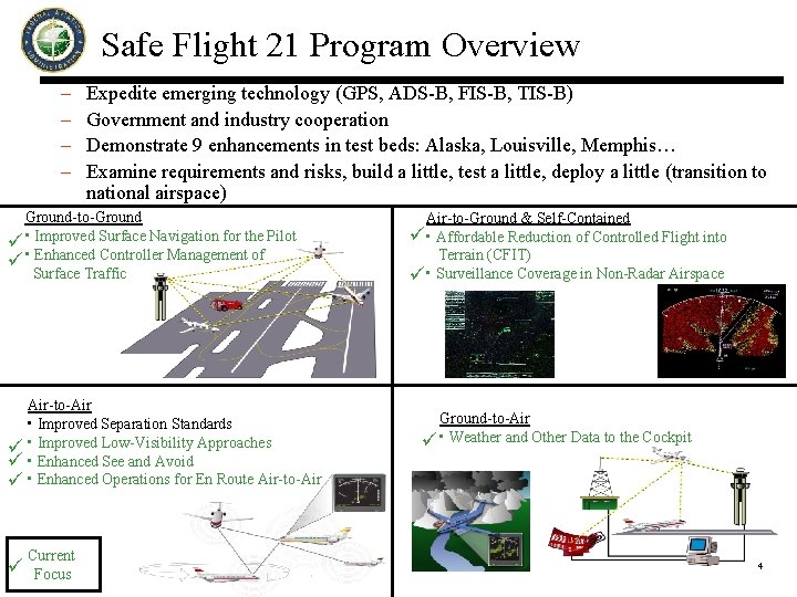 Safe Flight 21 Program Overview – – Expedite emerging technology (GPS, ADS-B, FIS-B, TIS-B)