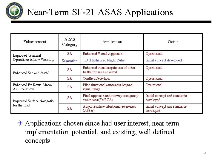 Near-Term SF-21 ASAS Applications Enhancement Improved Terminal Operations in Low Visibility Enhanced See and
