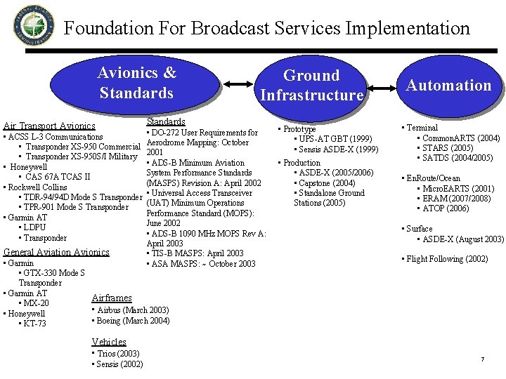 Foundation For Broadcast Services Implementation Avionics & Standards Air Transport Avionics • ACSS L-3