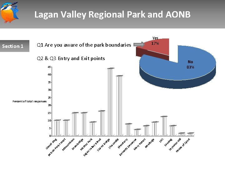 Ba 45 t Q 2 & Q 3 Entry and Exit points or ill