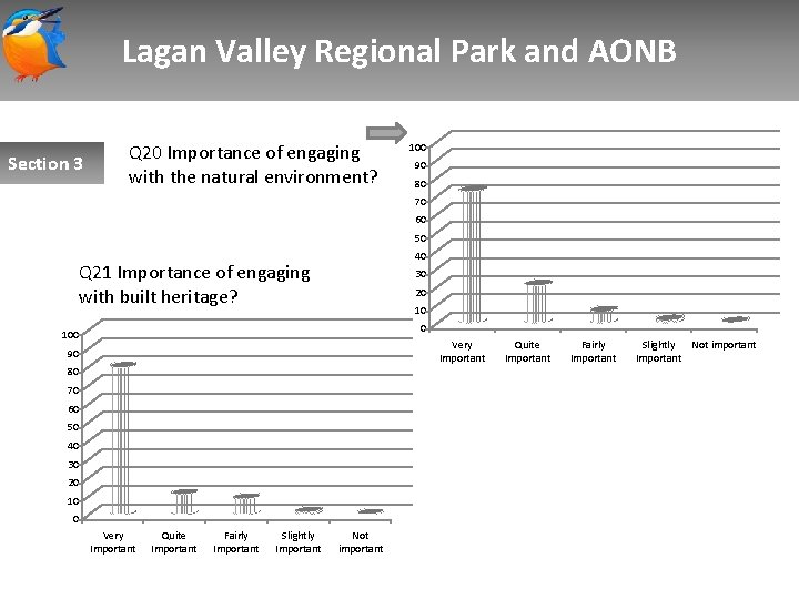 Lagan Valley Regional Park and AONB Section 3 Q 20 Importance of engaging with