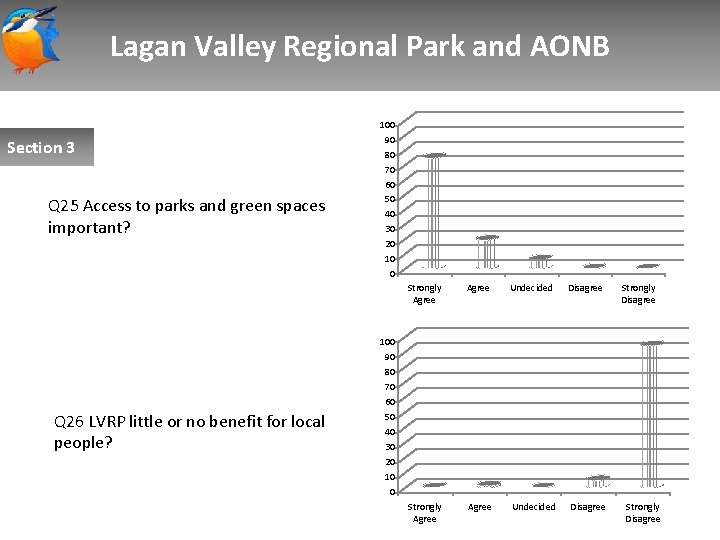 Lagan Valley Regional Park and AONB Section 3 Q 25 Access to parks and