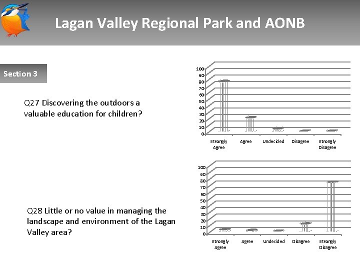 Lagan Valley Regional Park and AONB Section 3 Q 27 Discovering the outdoors a