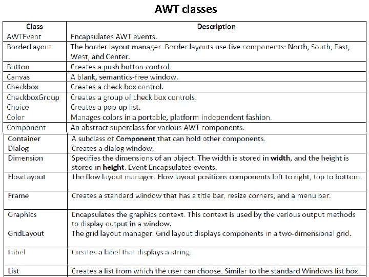 AWT classes 