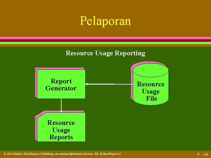 Pelaporan Resource Usage Reporting Report Generator Resource Usage File Resource Usage Reports 2001 Prentice