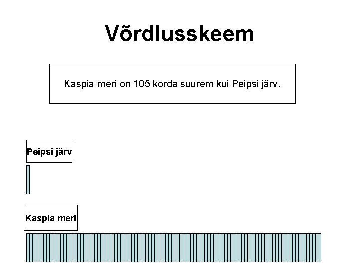 Võrdlusskeem Kaspia meri on 105 korda suurem kui Peipsi järv Kaspia meri 