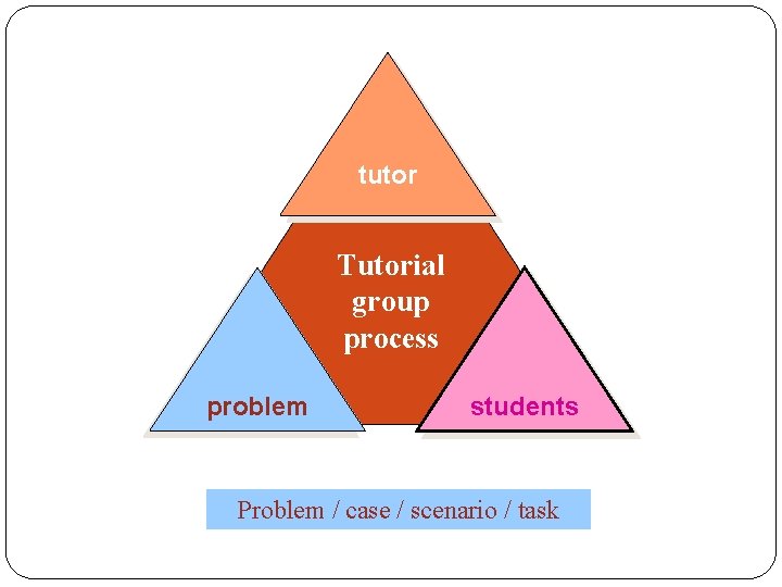 tutor Tutorial group process problem students Problem / case / scenario / task 