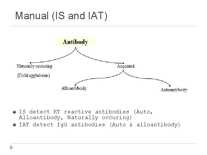 Manual (IS and IAT) IS detect RT reactive antibodies (Auto, Alloantibody, Naturally occuring) IAT Manual (IS and IAT) IS detect RT reactive antibodies (Auto, Alloantibody, Naturally occuring) IAT