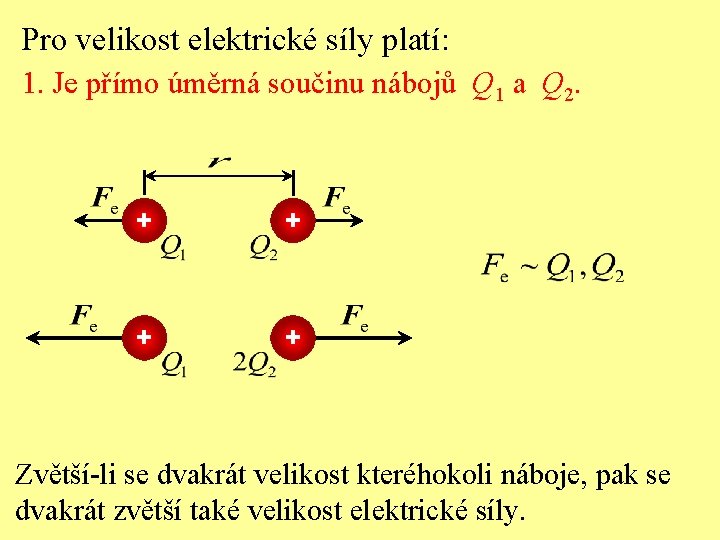 Pro velikost elektrické síly platí: 1. Je přímo úměrná součinu nábojů Q 1 a