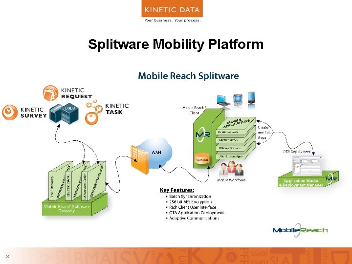 Splitware Mobility Platform 3 3 