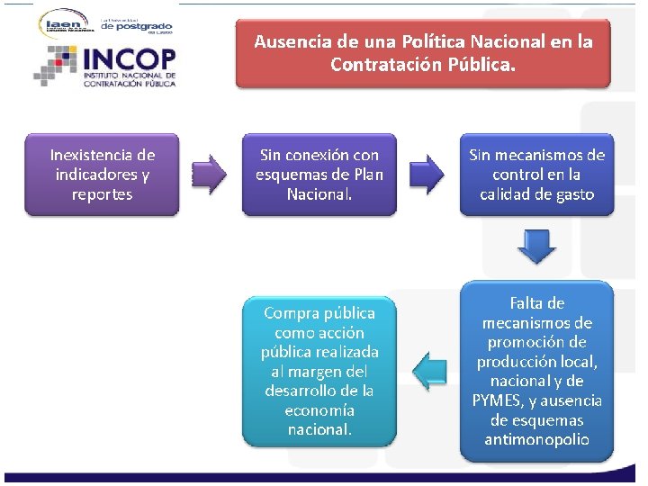 SISTEMA NACIONAL DE CONTRATACIN PBLICA CONSTITUCIN DE LA