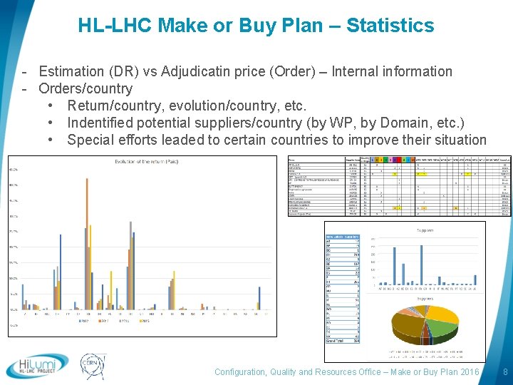 HL-LHC Make or Buy Plan – Statistics - Estimation (DR) vs Adjudicatin price (Order)