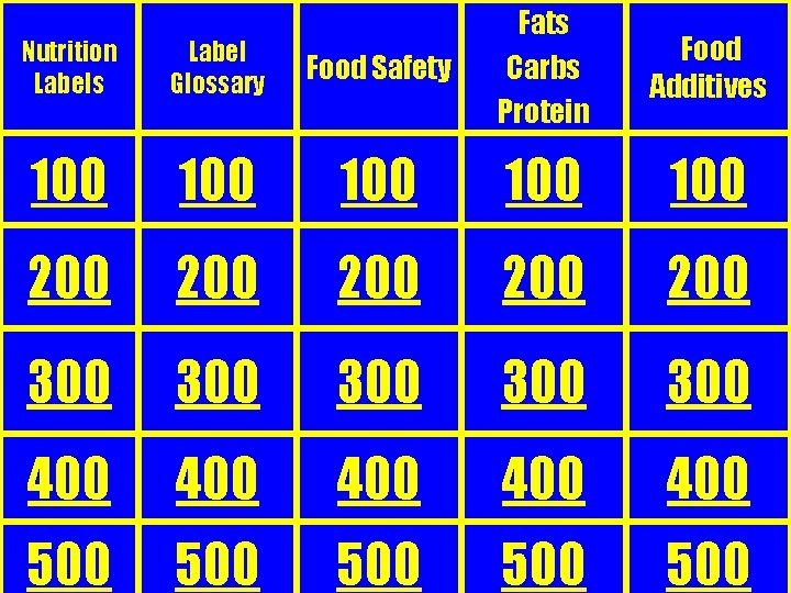 Nutrition Labels Label Glossary Food Safety Fats Carbs Protein 100 100 100 200 200