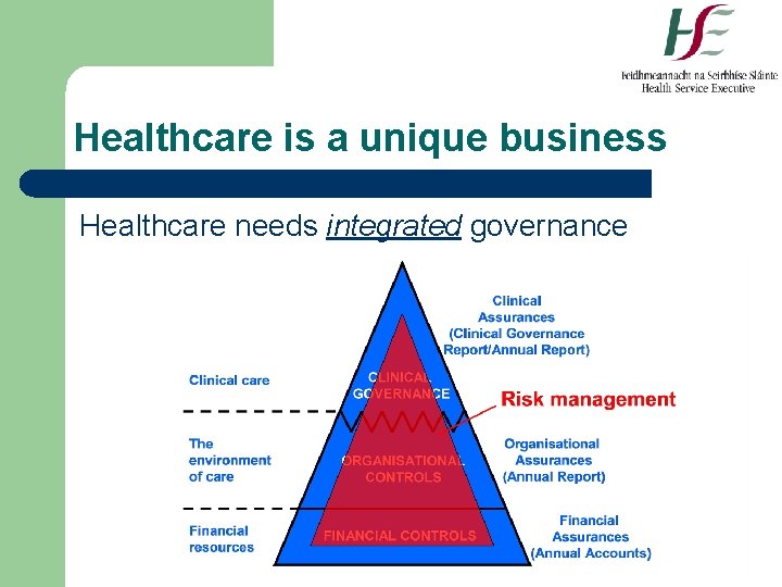 Healthcare is a unique business Healthcare needs integrated governance 