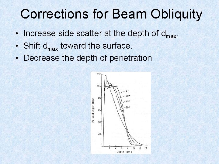 Corrections for Beam Obliquity • Increase side scatter at the depth of dmax. •