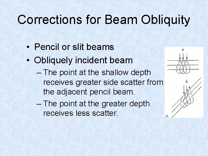 Corrections for Beam Obliquity • Pencil or slit beams • Obliquely incident beam –