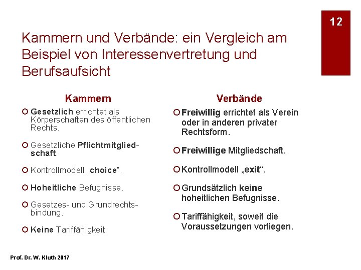 12 Kammern und Verbände: ein Vergleich am Beispiel von Interessenvertretung und Berufsaufsicht Kammern Verbände